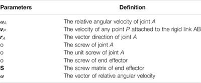 Kinematics of Articulated Planar Linkages